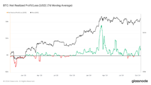 | 動區動趨-最具影響力的區塊鏈新聞媒體