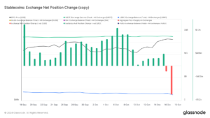 glassnode-studio_stablecoins-exchange-net-position-change-copy 2 | 動區動趨-最具影響力的區塊鏈新聞媒體