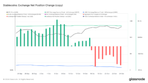 glassnode-studio_stablecoins-exchange-net-position-change | 動區動趨-最具影響力的區塊鏈新聞媒體