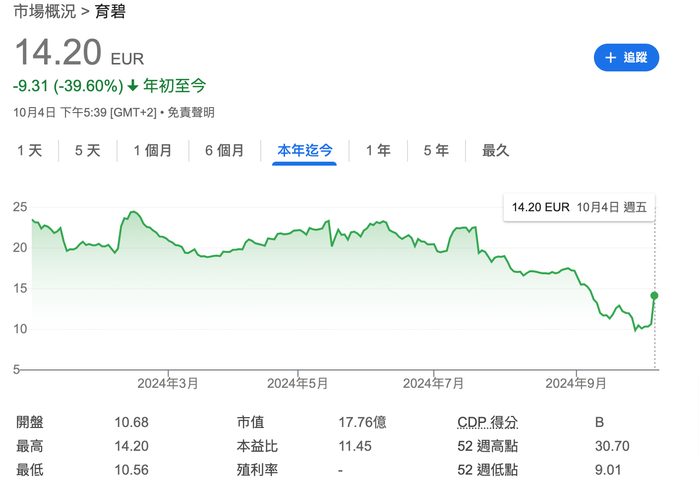 ubisoft-股價-Google-搜尋-10-05-2024_05_37_PM | 動區動趨-最具影響力的區塊鏈新聞媒體