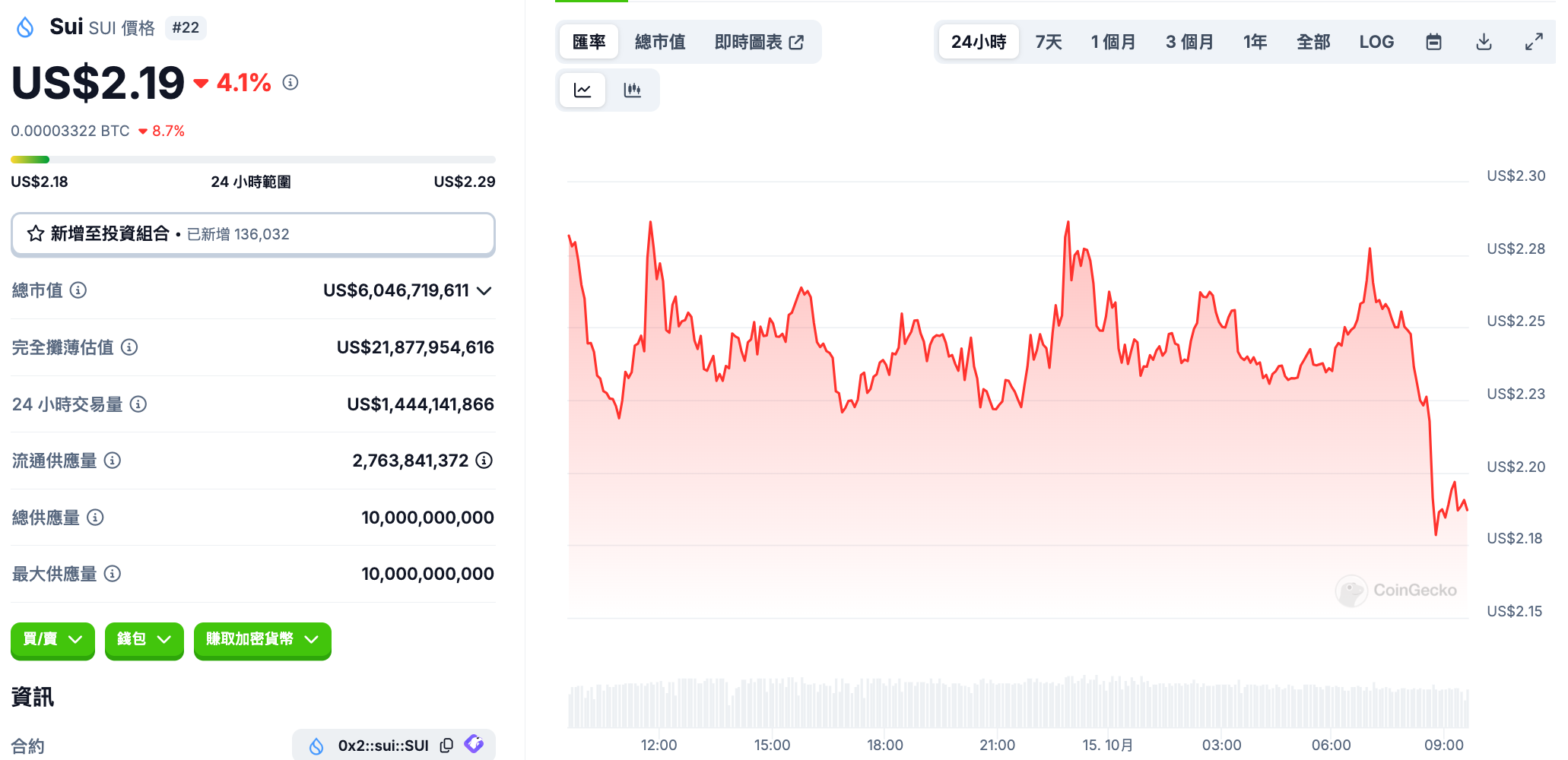 截圖 2024-10-15 上午93333 | 動區動趨-最具影響力的區塊鏈新聞媒體