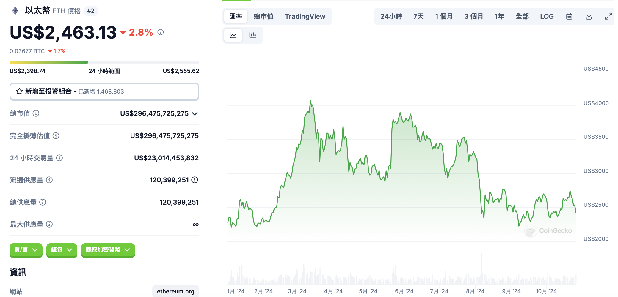 截圖 2024-10-26 下午60308 | 動區動趨-最具影響力的區塊鏈新聞媒體