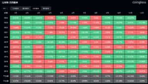| 動區動趨-最具影響力的區塊鏈新聞媒體