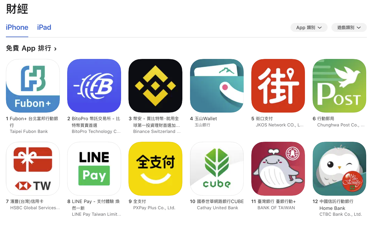 台灣比特幣狂熱：幣託註冊數與交易活躍雙創新高，APP財經類排名衝第二| 動區動趨-最具影響力的區塊鏈新聞媒體