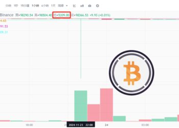 WBTC「大插針」閃崩至5200美元，與Coinbase宣布下架有關？