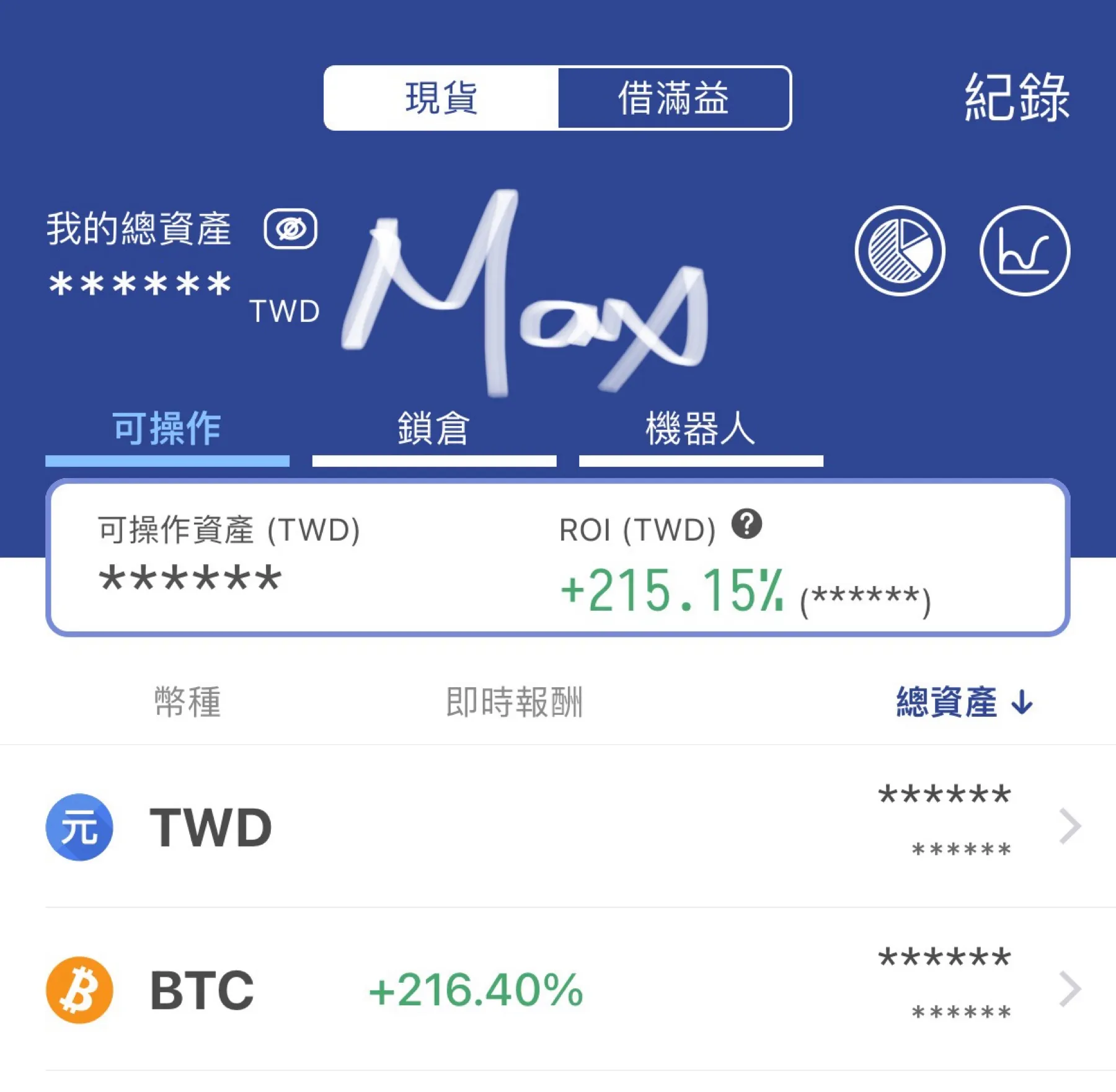 果殼專文》比特幣定投實驗：500天不間斷的成果公開
