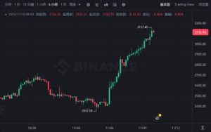 2024-11-10 09 47 30 | 動區動趨-最具影響力的區塊鏈新聞媒體