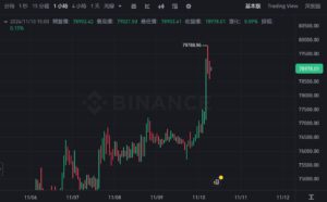 | 動區動趨-最具影響力的區塊鏈新聞媒體