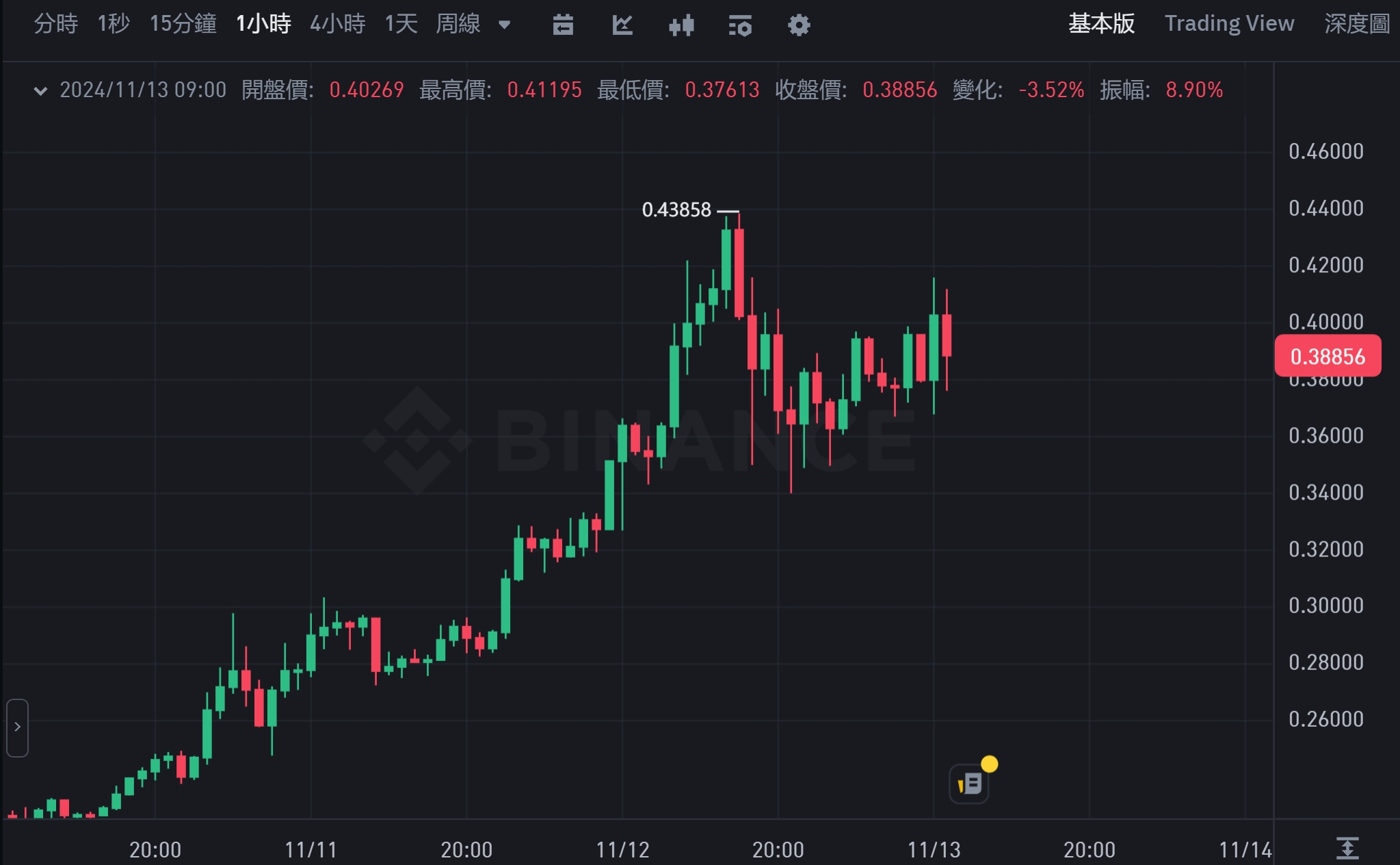 川普宣布任命馬斯克領導政府效率部DOGE：瓦解官僚體系、柴犬 LOGO 曝光
