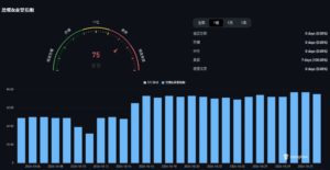 | 動區動趨-最具影響力的區塊鏈新聞媒體