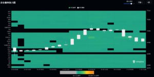 | 動區動趨-最具影響力的區塊鏈新聞媒體