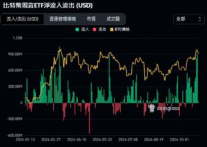 | 動區動趨-最具影響力的區塊鏈新聞媒體