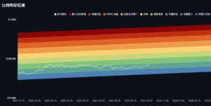 | 動區動趨-最具影響力的區塊鏈新聞媒體