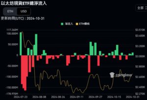 | 動區動趨-最具影響力的區塊鏈新聞媒體