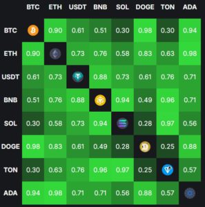 | 動區動趨-最具影響力的區塊鏈新聞媒體