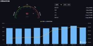 | 動區動趨-最具影響力的區塊鏈新聞媒體