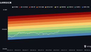 | 動區動趨-最具影響力的區塊鏈新聞媒體