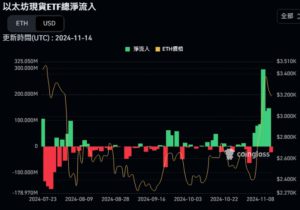 | 動區動趨-最具影響力的區塊鏈新聞媒體