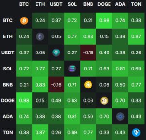 | 動區動趨-最具影響力的區塊鏈新聞媒體