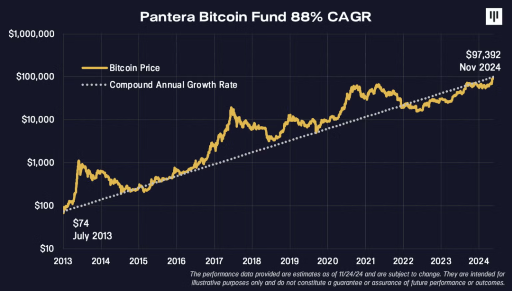 20241127070243239 | 動區動趨-最具影響力的區塊鏈新聞媒體