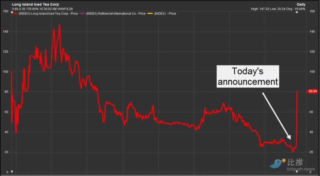 54219b9496299ff40645cd1ac2ff6598 | 動區動趨-最具影響力的區塊鏈新聞媒體