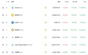 | 動區動趨-最具影響力的區塊鏈新聞媒體