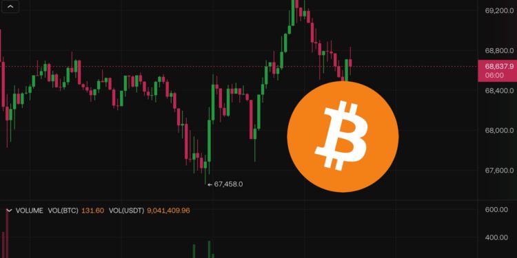 跌完了？比特幣插針$67500後反彈，美總統大選、聯準會利率決策重磅來襲..