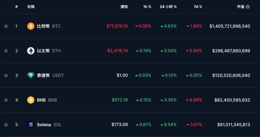 Xnip2024-11-06_09-48-59 | 動區動趨-最具影響力的區塊鏈新聞媒體