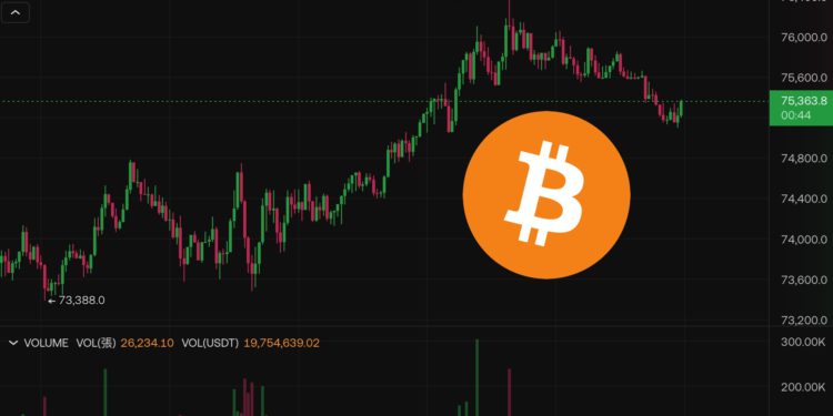 Xnip2024-11-07_08-59-25 | 動區動趨-最具影響力的區塊鏈新聞媒體 比特幣突破76400美元再創新高!以太坊站上2800,川普勝選 美股齊飆高