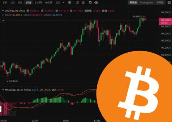 比特幣衝上$94950再寫歷史新高、ETH還在睡，多空雙殺13.7萬人爆倉超三億美元