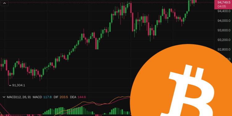 比特幣衝上$94950再寫歷史新高、ETH還在睡，多空雙殺13.7萬人爆倉超三億美元