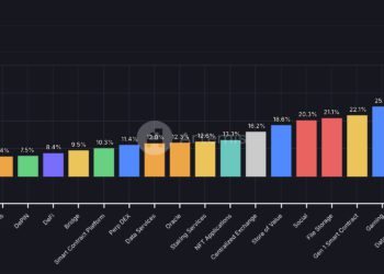 SAND兩天飆漲100%、老牌公鏈集體覺醒，山寨季信號燈亮了？
