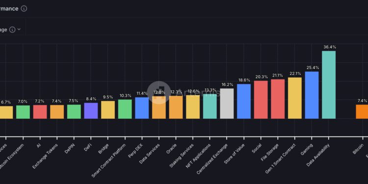 SAND兩天飆漲100%、老牌公鏈集體覺醒，山寨季信號燈亮了？