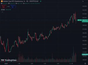 Xnip2024-11-25_10-23-03 | 動區動趨-最具影響力的區塊鏈新聞媒體