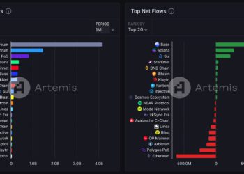 迷因幣熱錢從 Sol 轉向 Base？SantaClanker 發幣失誤 $BUG 三小時飆漲百倍