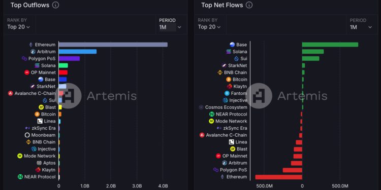 迷因幣熱錢從 Sol 轉向 Base？SantaClanker 發幣失誤 $BUG 三小時飆漲百倍