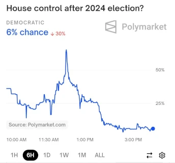 c4349b74a2b6996394a7463277562c4c | 動區動趨-最具影響力的區塊鏈新聞媒體