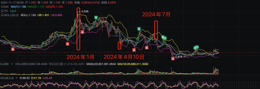 fOyv35yV7F | 動區動趨-最具影響力的區塊鏈新聞媒體