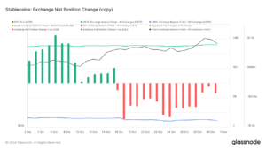| 動區動趨-最具影響力的區塊鏈新聞媒體