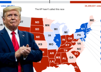 川普穩贏了？暫領先賀錦麗近一倍，霸氣喊：贏賓州我就勝選