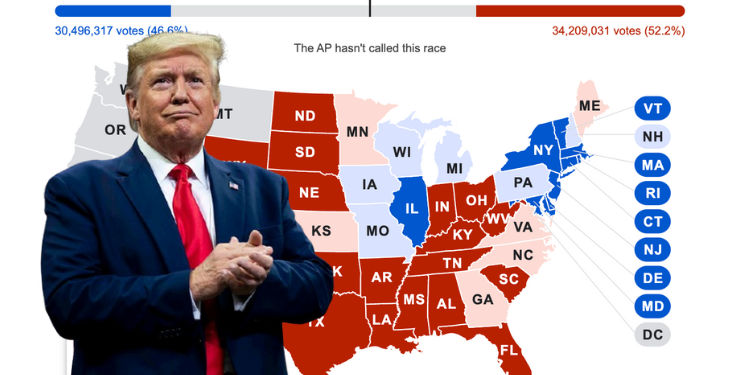 川普穩贏了？暫領先賀錦麗近一倍，霸氣喊：贏賓州我就勝選