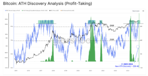 截圖 2024-11-14 上午114131 | 動區動趨-最具影響力的區塊鏈新聞媒體