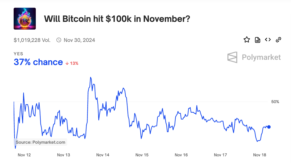截圖 2024-11-18 下午121151 | 動區動趨-最具影響力的區塊鏈新聞媒體