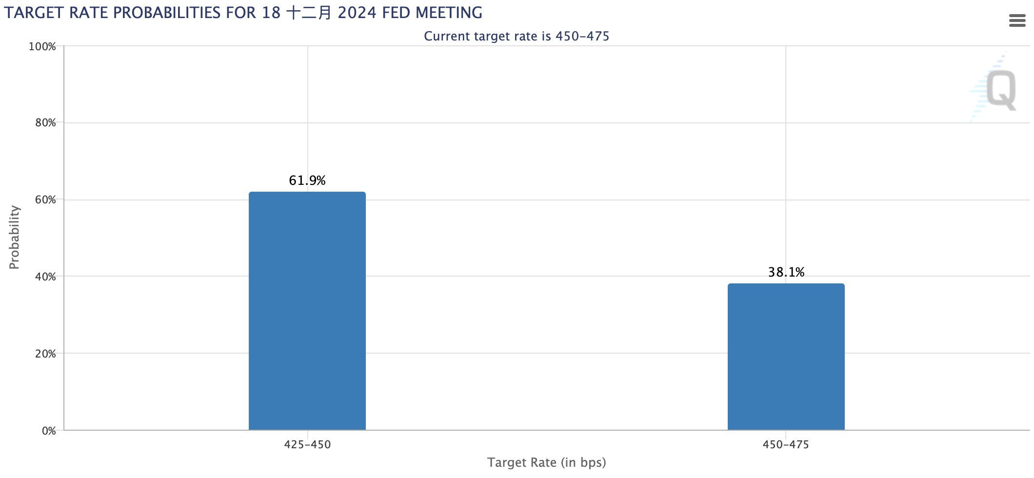 Are US bonds going to rise? Morgan Stanley Report: “10-year US Treasury bond yield” expected to fall to 3.75% in mid-2025