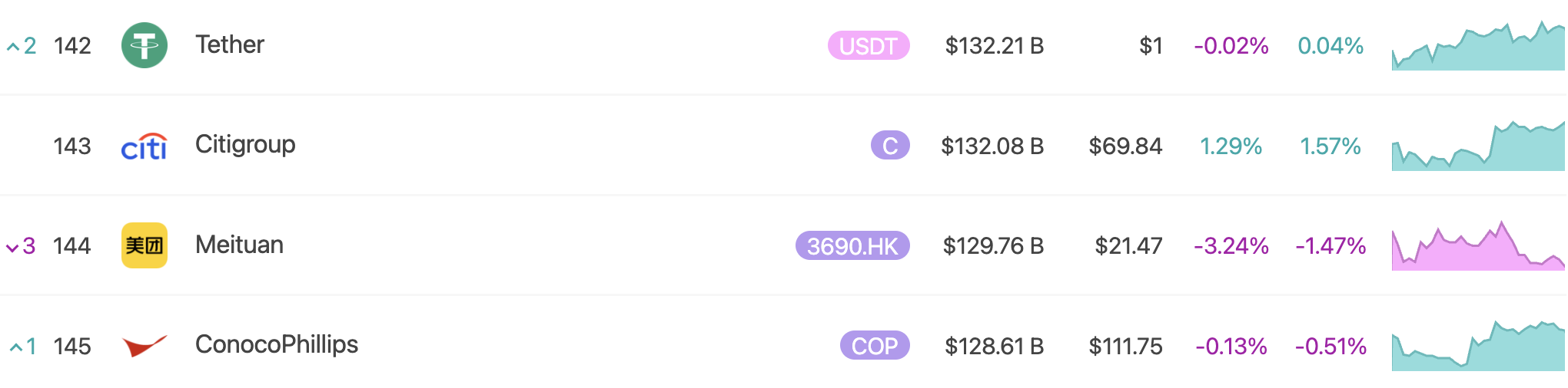截圖 2024-11-23 下午20044 | 動區動趨-最具影響力的區塊鏈新聞媒體