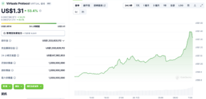 截圖 2024-11-29 上午113352 | 動區動趨-最具影響力的區塊鏈新聞媒體