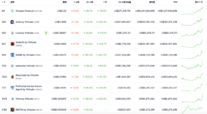 截圖 2024-11-29 下午124830 | 動區動趨-最具影響力的區塊鏈新聞媒體