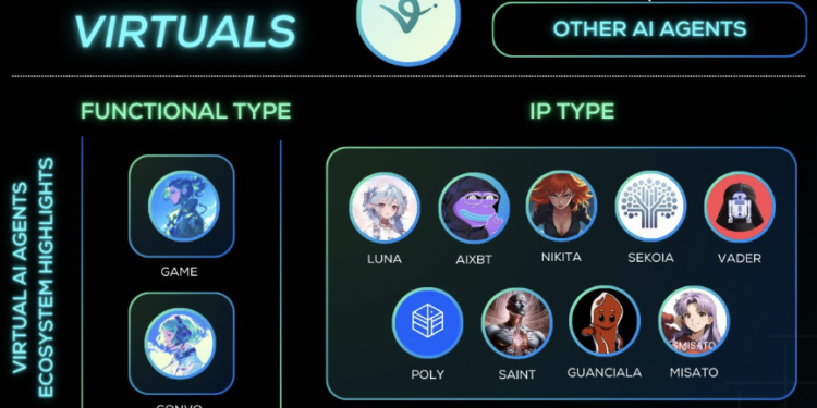 截圖 2024-11-29 下午13629 | 動區動趨-最具影響力的區塊鏈新聞媒體 AI Agents淘金熱》$VIRTUAL上架Bithumb暴漲65%,盤點生態熱門幣AIXBT、MUSIC..