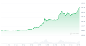 截圖 2024-11-30 上午91658 | 動區動趨-最具影響力的區塊鏈新聞媒體