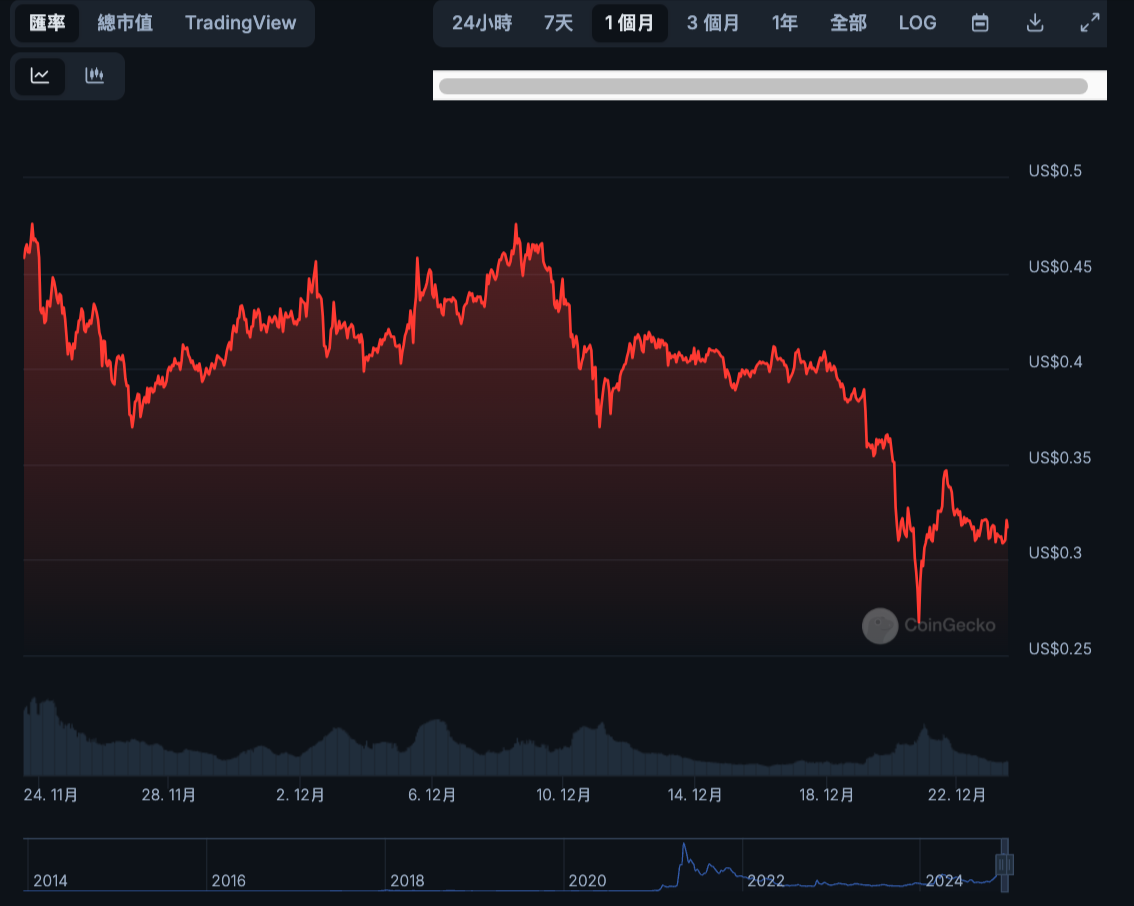 彭博分析師：川普上任後有望見到狗狗幣ETF，DOGE一美元不是夢？ | 動區動趨-最具影響力的區塊鏈新聞媒體